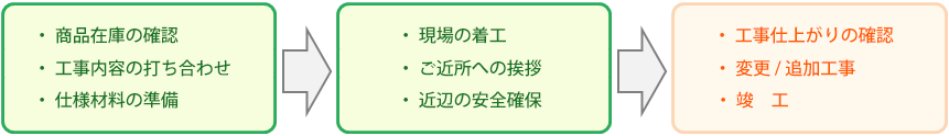 発注～工事の流れ